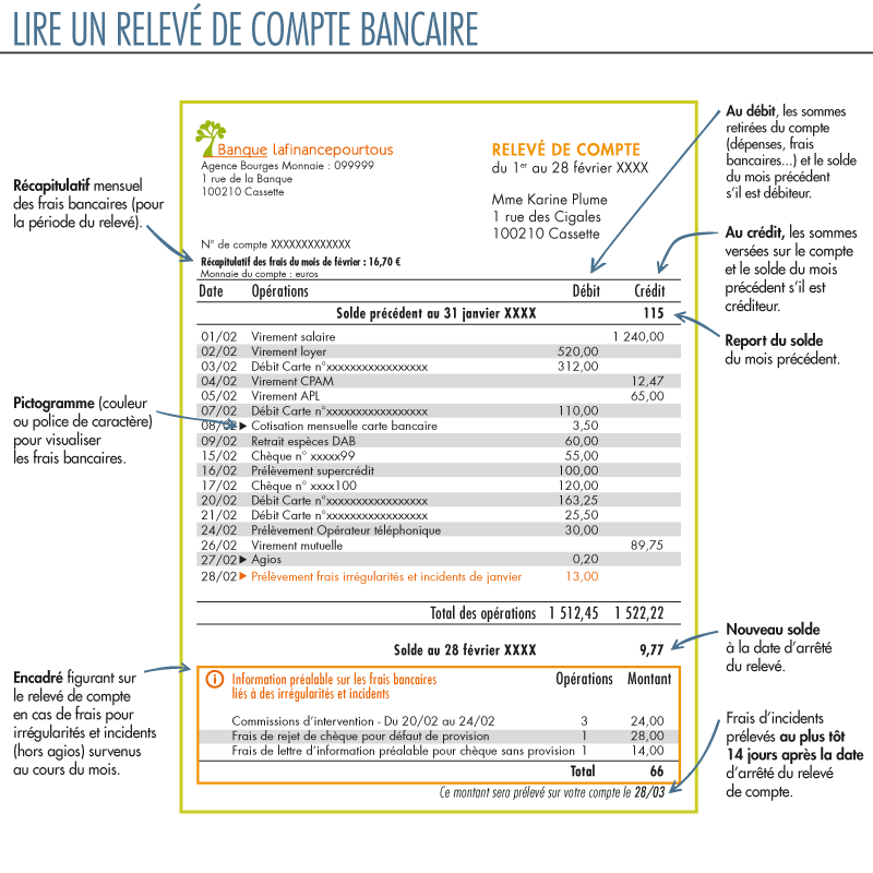 Lire un relevé de compte