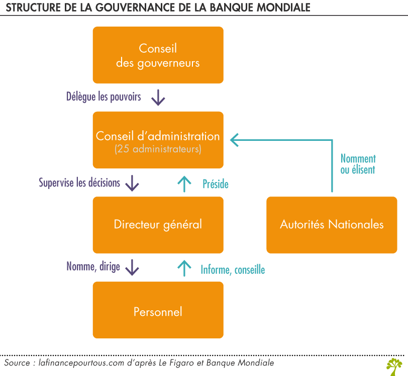 Comprendre la cotation Banque de France Banque de France