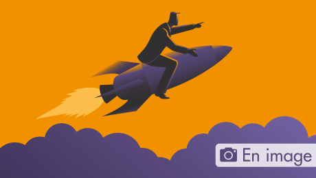 Rendement et risque des placements en actions