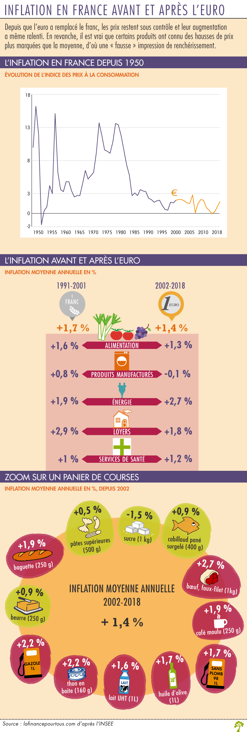 L'inflation alimentaire dans l'Union européenne 