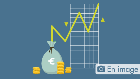 Principaux risques des fonds d’investissement