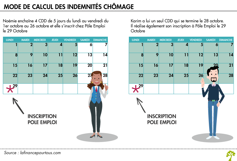 Règles d’indemnisations chômage