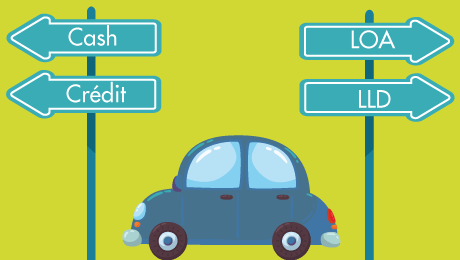 Achat (comptant ou à crédit) de son véhicule, LOA ou LLD : choisir entre ces différentes solutions