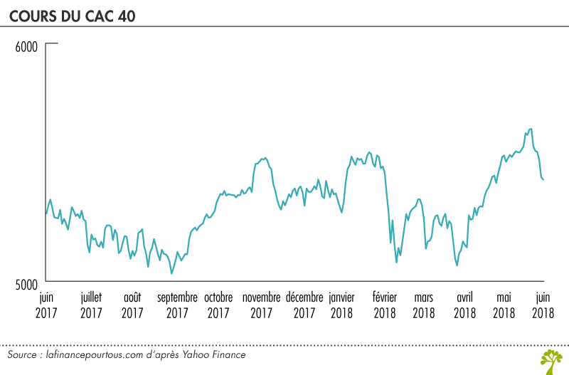 Cours cac40