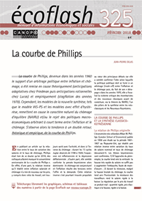 La courbe de Phillips