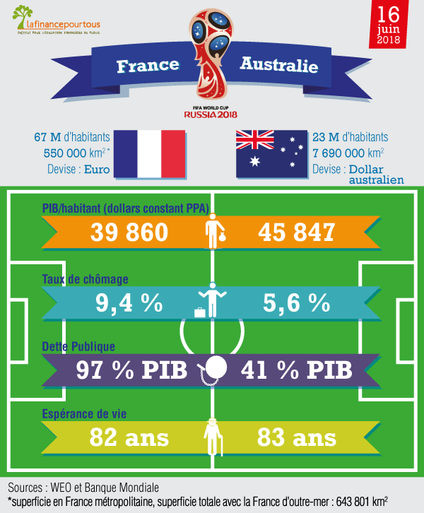 France-Australie