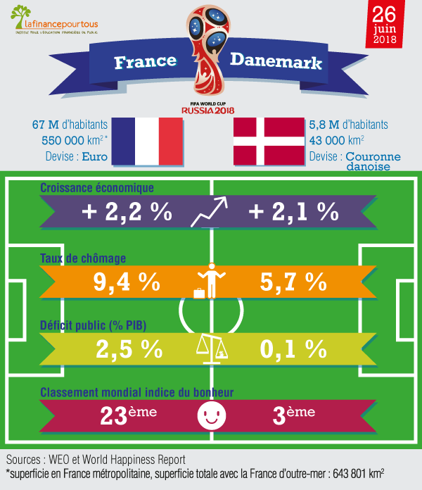 France-Danemark