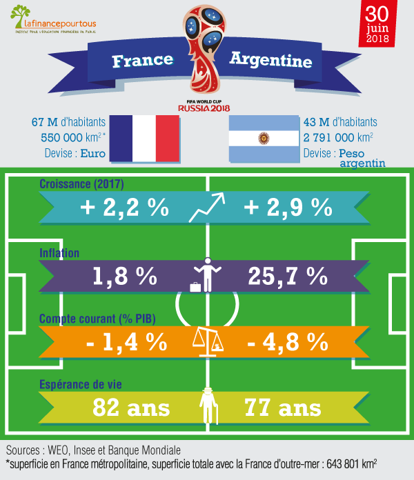 France-Argentine