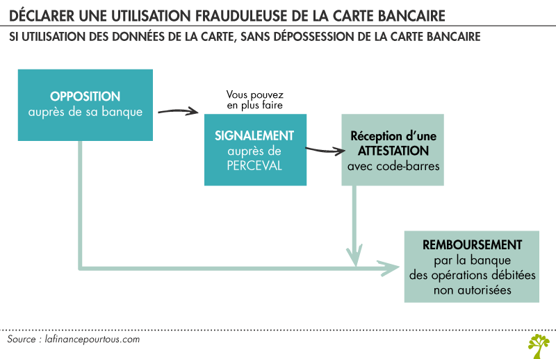 Une carte bleue parlante pour éviter aux malvoyants d'être abusés