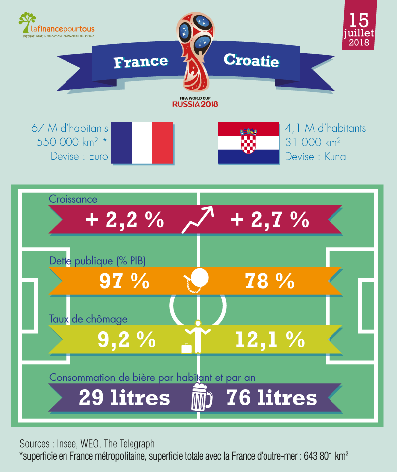 France-Croatie