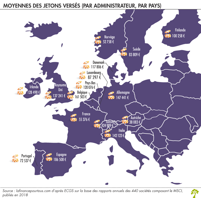 Moyennes des jetons individuels par pays