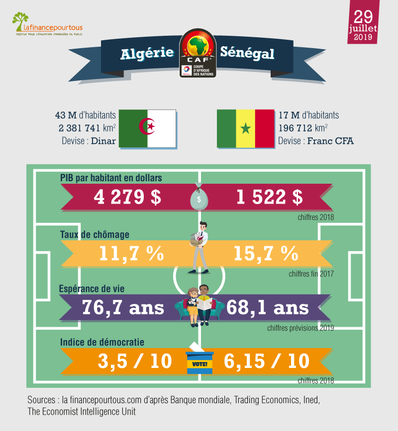 Algérie-Sénégal
