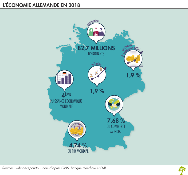 Economie Allemande en 2018