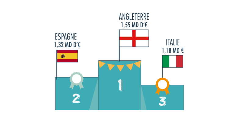 Podium mercato