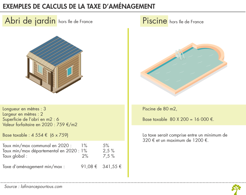 Calcul taxe d’aménagement