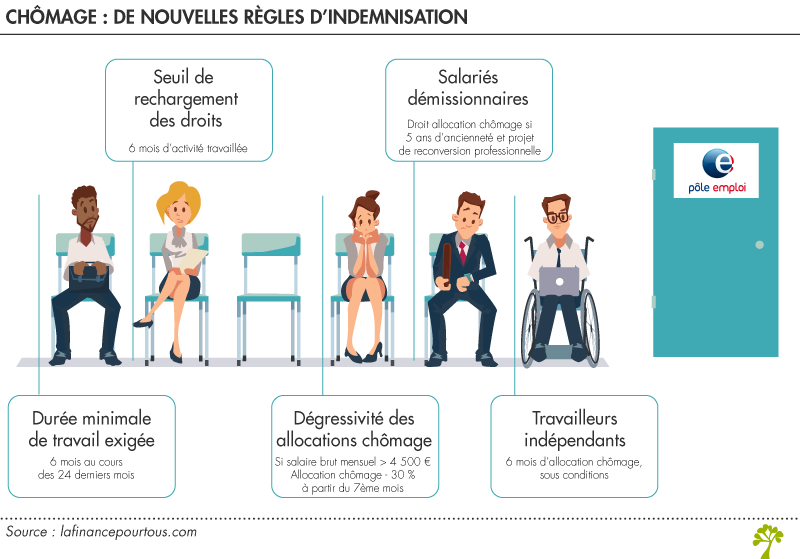 Chômage : de nouvelles règles d’indemnisation