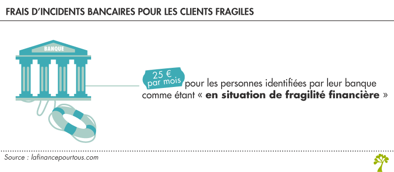 frais d’incidents bancaires