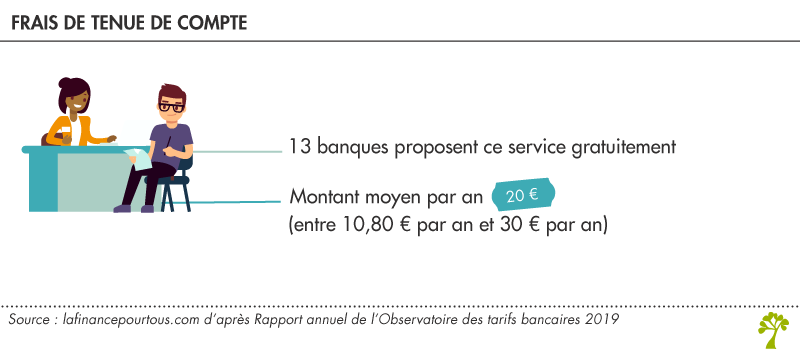 frais de tenue de compte