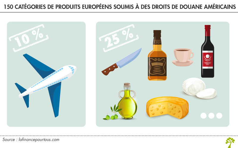 150 catégories de produits seront soumis à des droits de douane américains