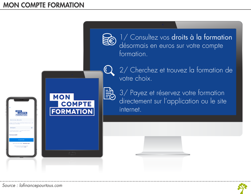 application mobile Mon Compte Formation