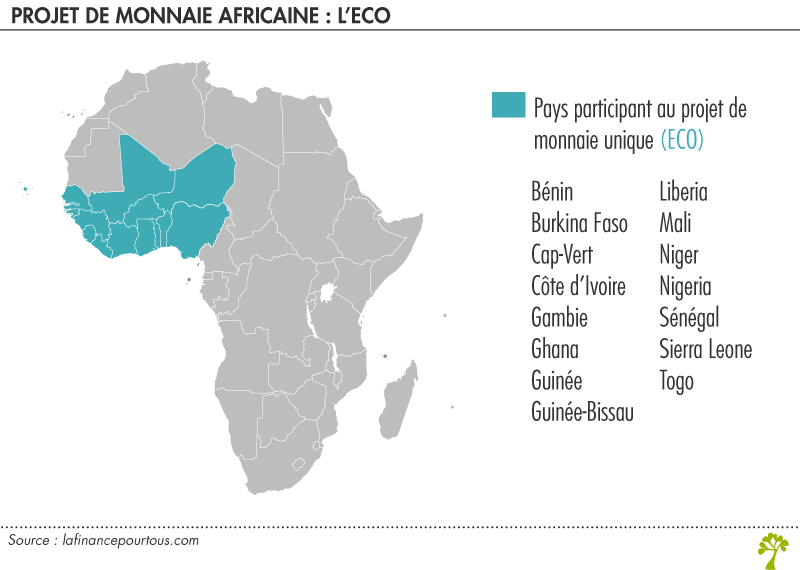 Monnaie unique africaine : l'Eco
