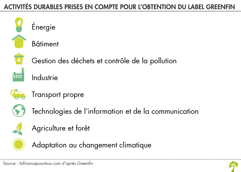 Label Greenfin