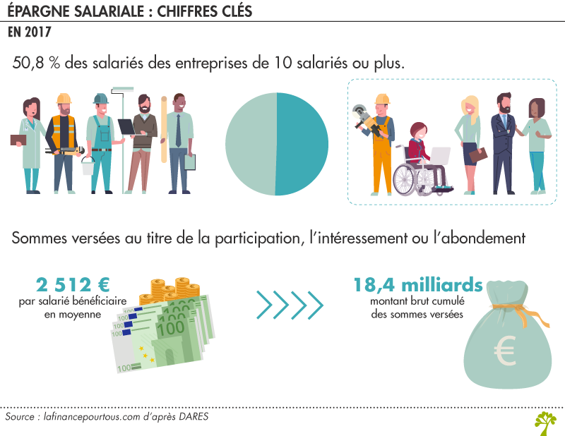 >Epargne salariale chiffres clés