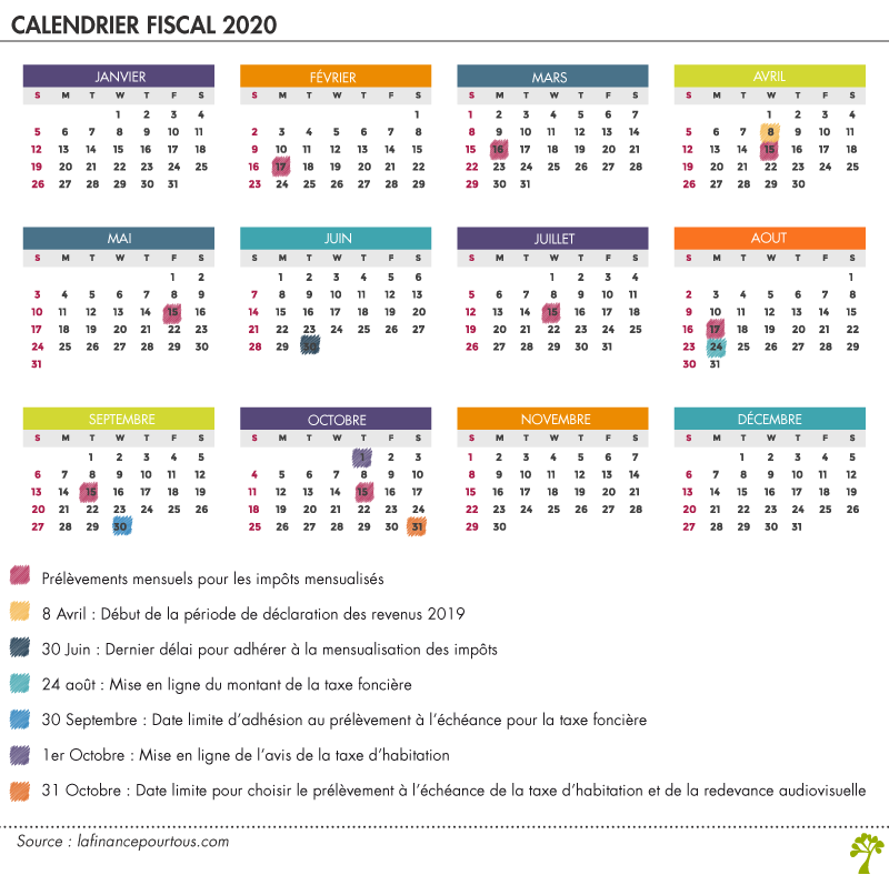 Calendrier fiscal 2020 pour les particuliers