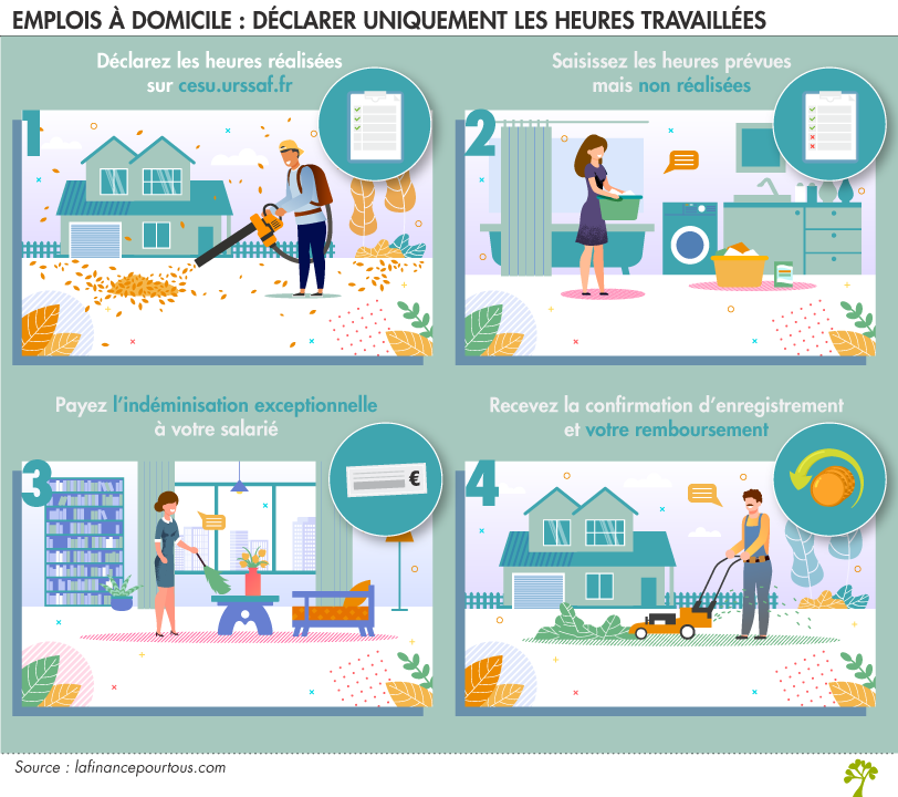 déclarer uniquement les heures réellement travaillées