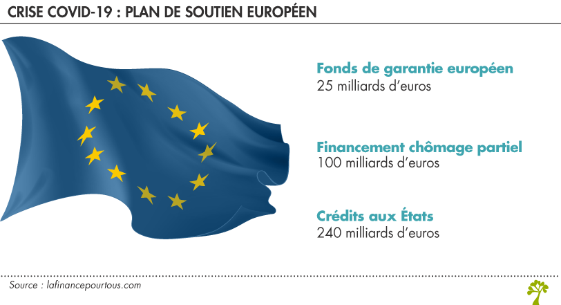 réponse de l’Europe à la crise du Covid-19