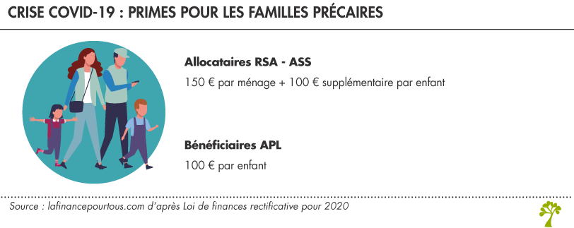 aide financière pour les familles les plus précaires