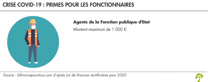 prime jusqu'à 1 000 € pour les fonctionnaires engagés dans la lutte contre le Covid-19