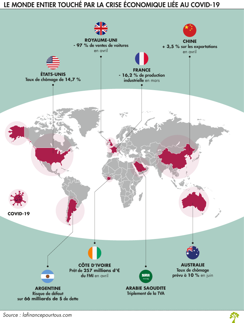 impact covid économie mondiale