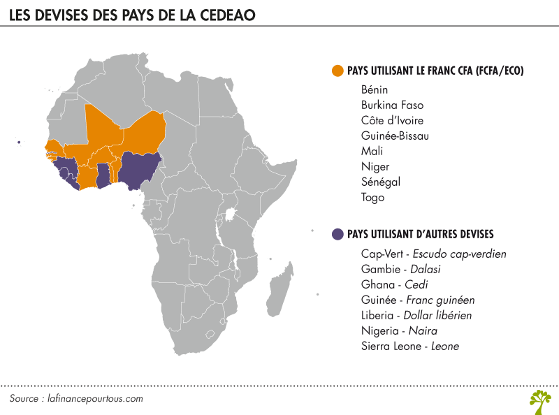 Devises des pays de la CEDEAO