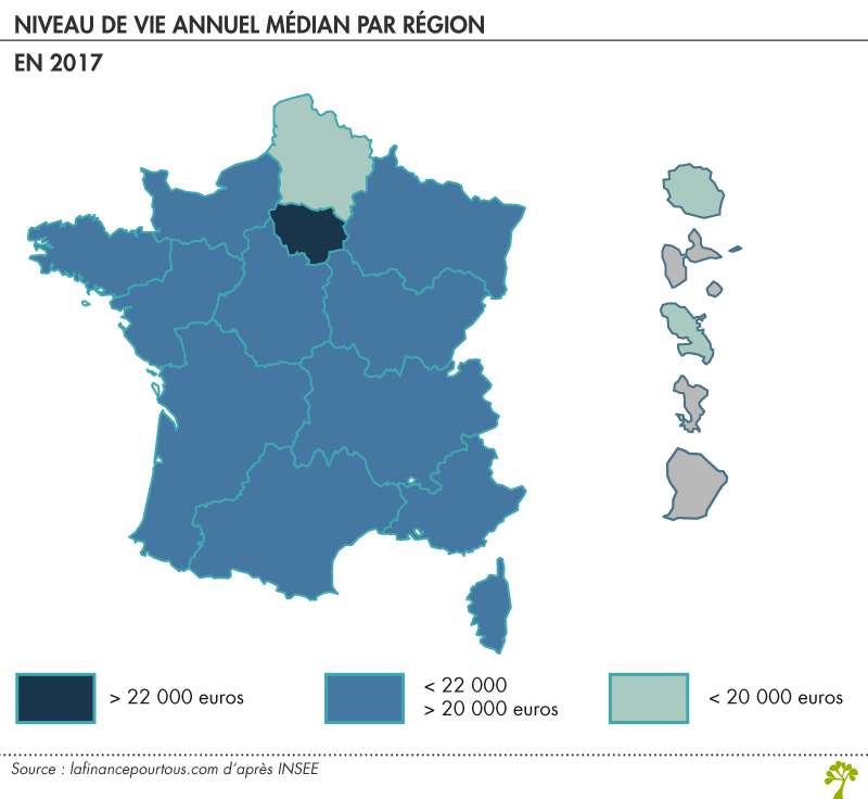 niveau de vie annuel médian