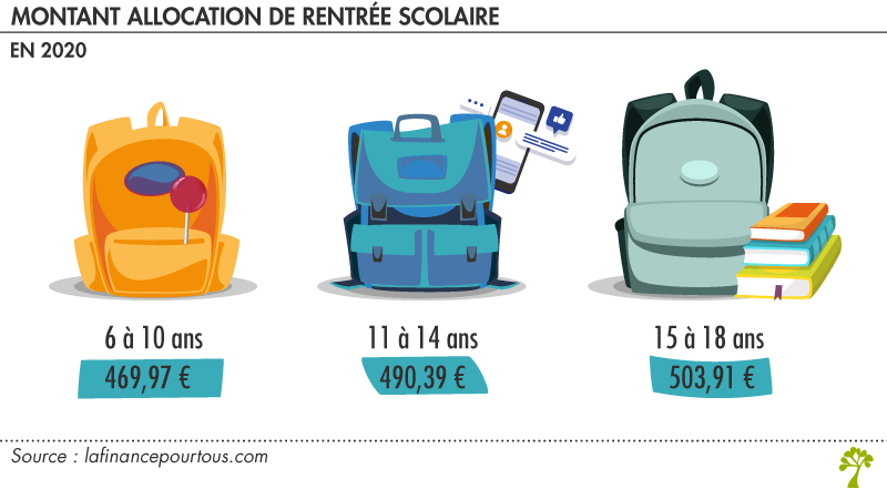 montant de l’allocation de rentrée scolaire