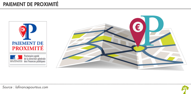 Le paiement de proximité