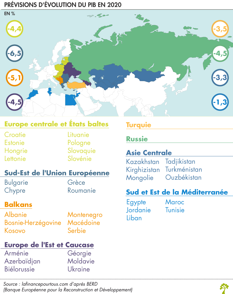 Pays soutenus par la BERD