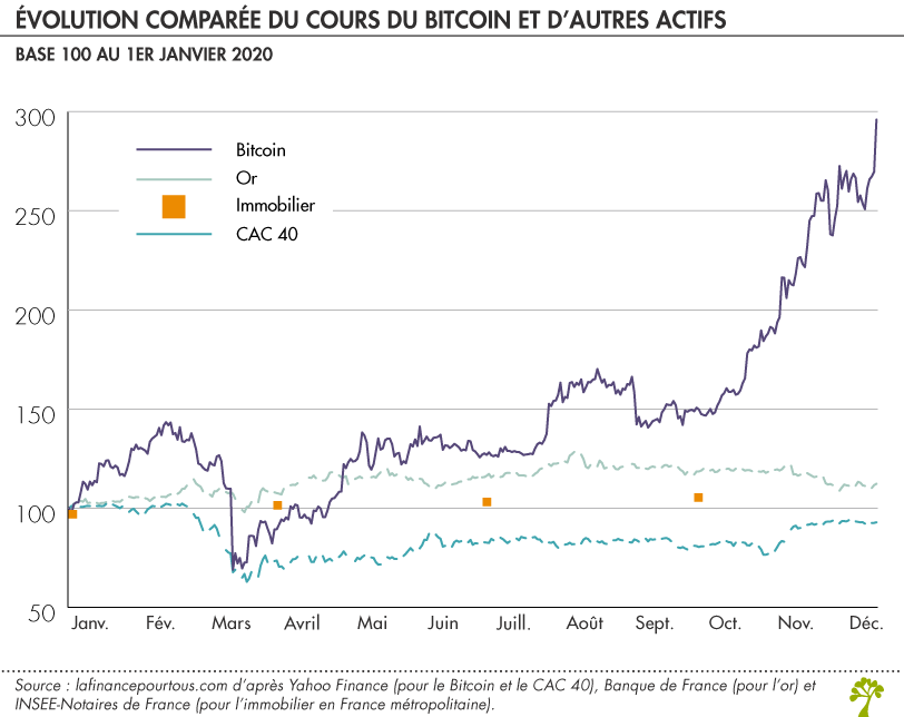 CEO al pantera capital: bitcoin a fost doar 20% „ieftin” în ultimii 11 ani
