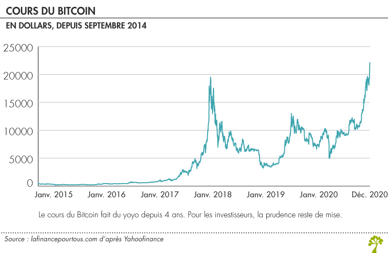 cours du btc)