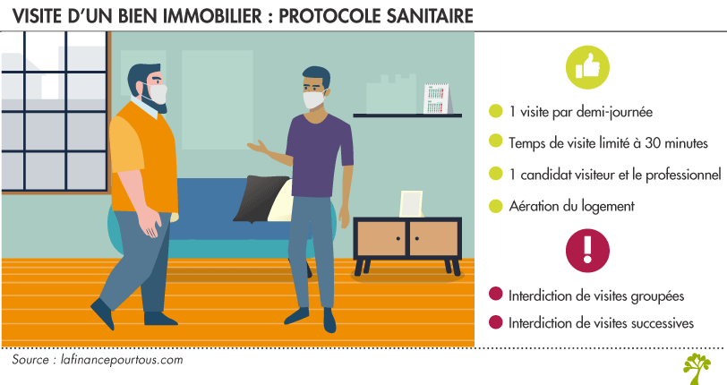 conditions restrictives pour visiter un bien immobilier