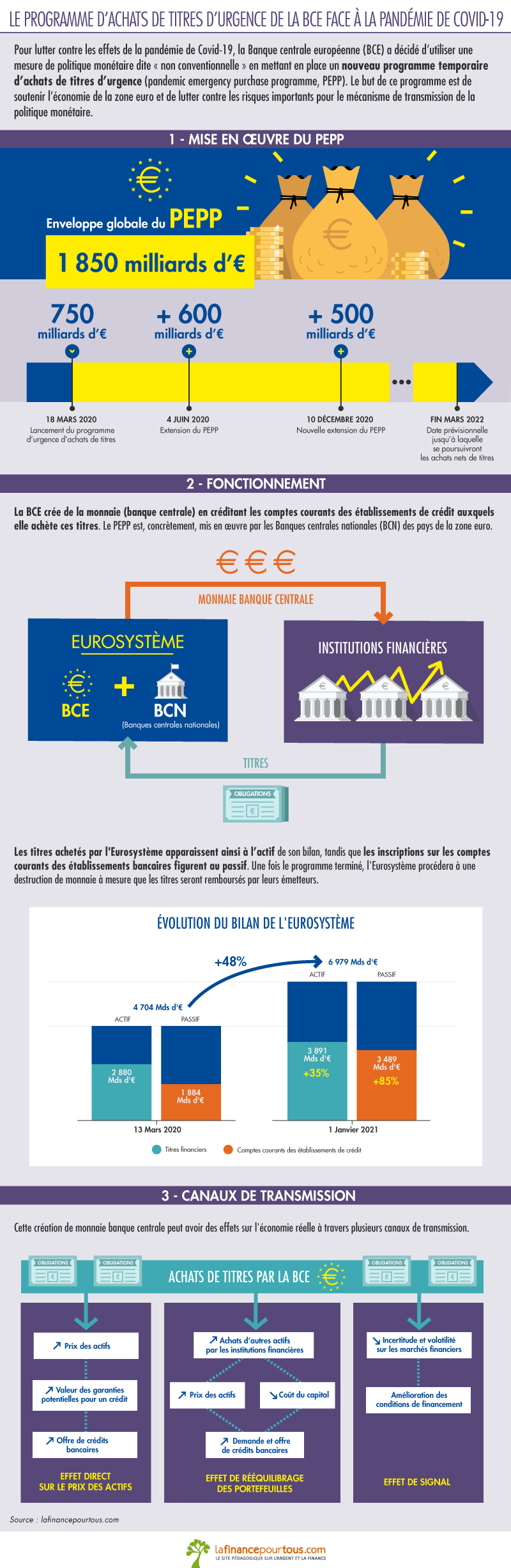 Le rôle de la BCE face à la pandémie de Covid-19