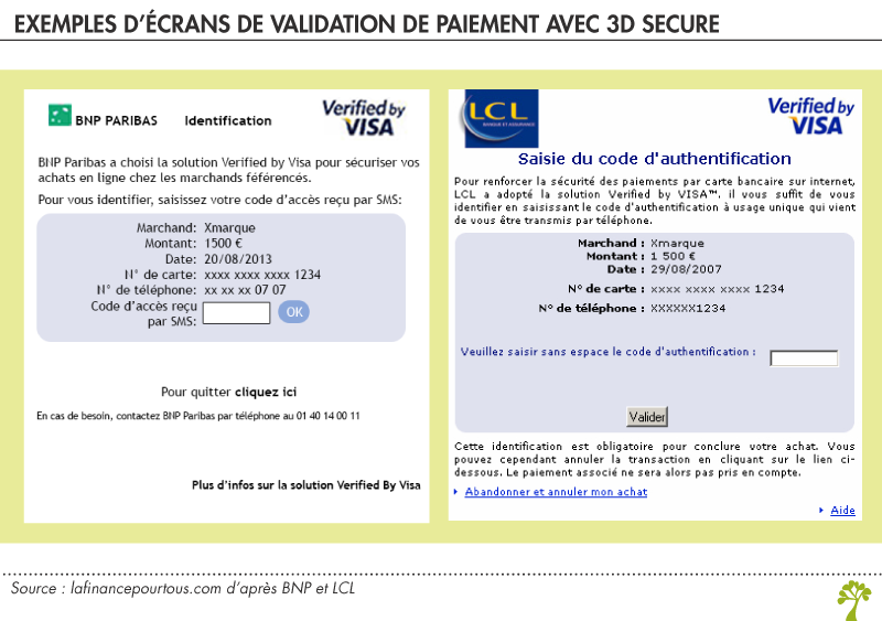 Exemples d'écrans 3D secure