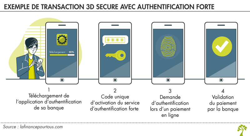 Comment lier sa carte prépayée à l'application Mobile Banking