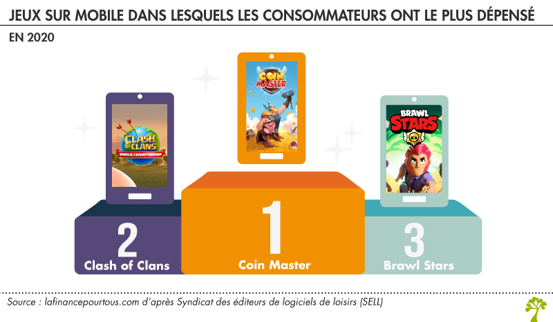 Les jeux de l’écosystème mobile 