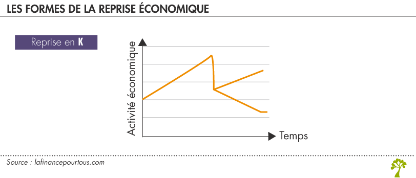 La reprise en K