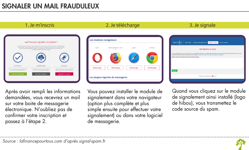 Signaler mail frauduleux