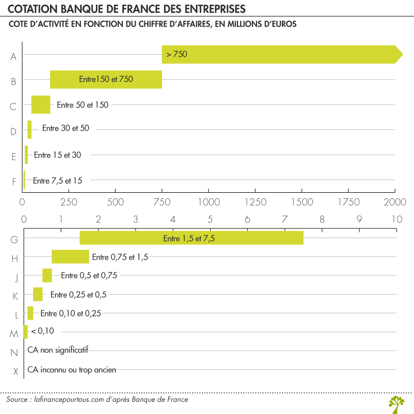 Cotation Banque de France des entreprises