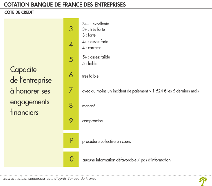 Tableau Cotation Banque De France Des Entreprises