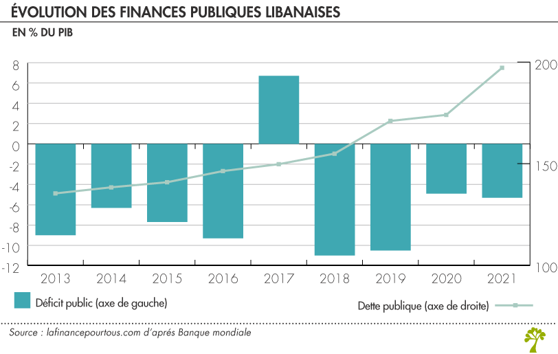 Au Liban, les dangers d'une économie du cash : Des logements à